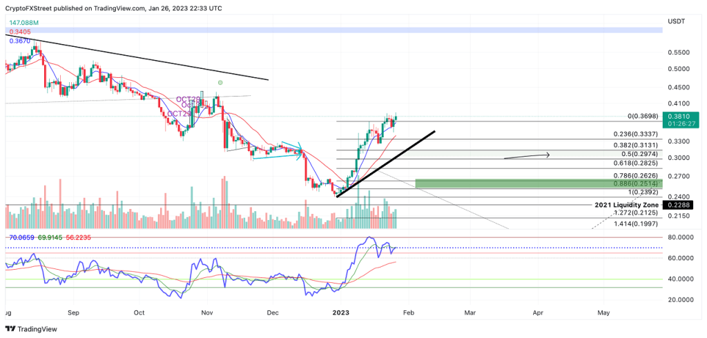 Altcoin