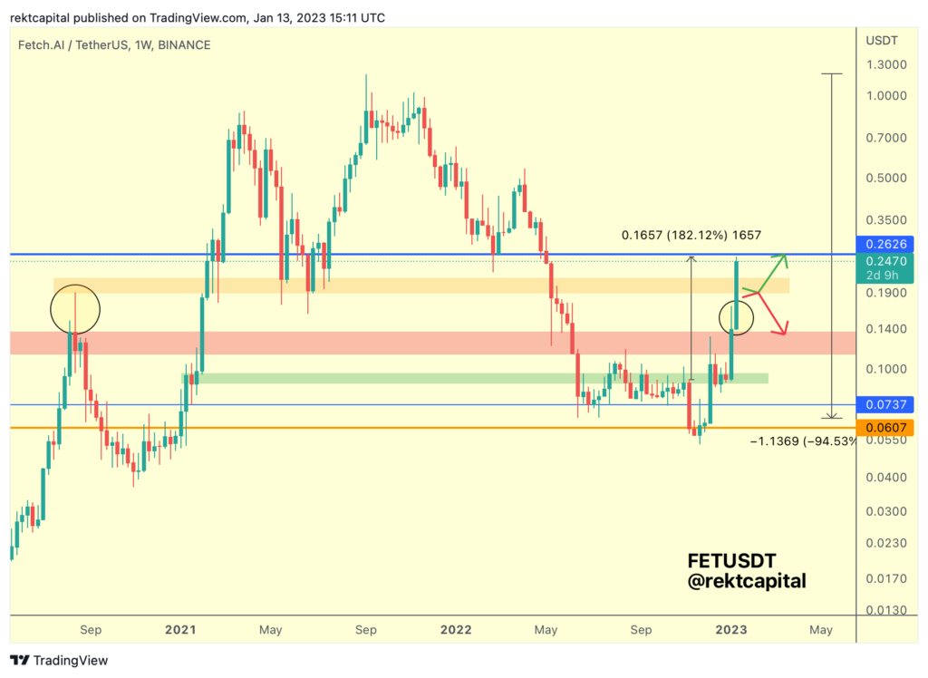 BTC ve Altcoin Tahminleri: Coinlere Dikkat