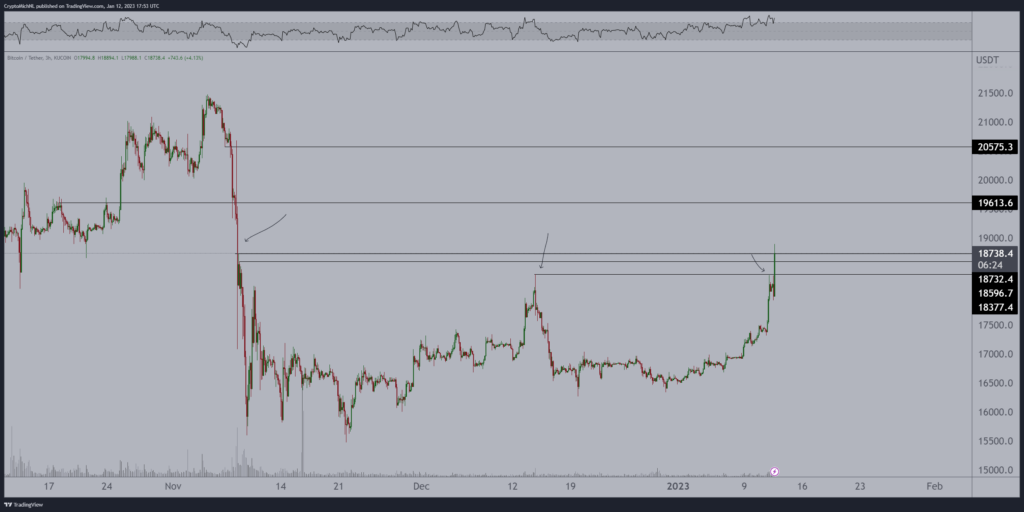 BTC ve Altcoin Tahminleri: Coinlere Dikkat