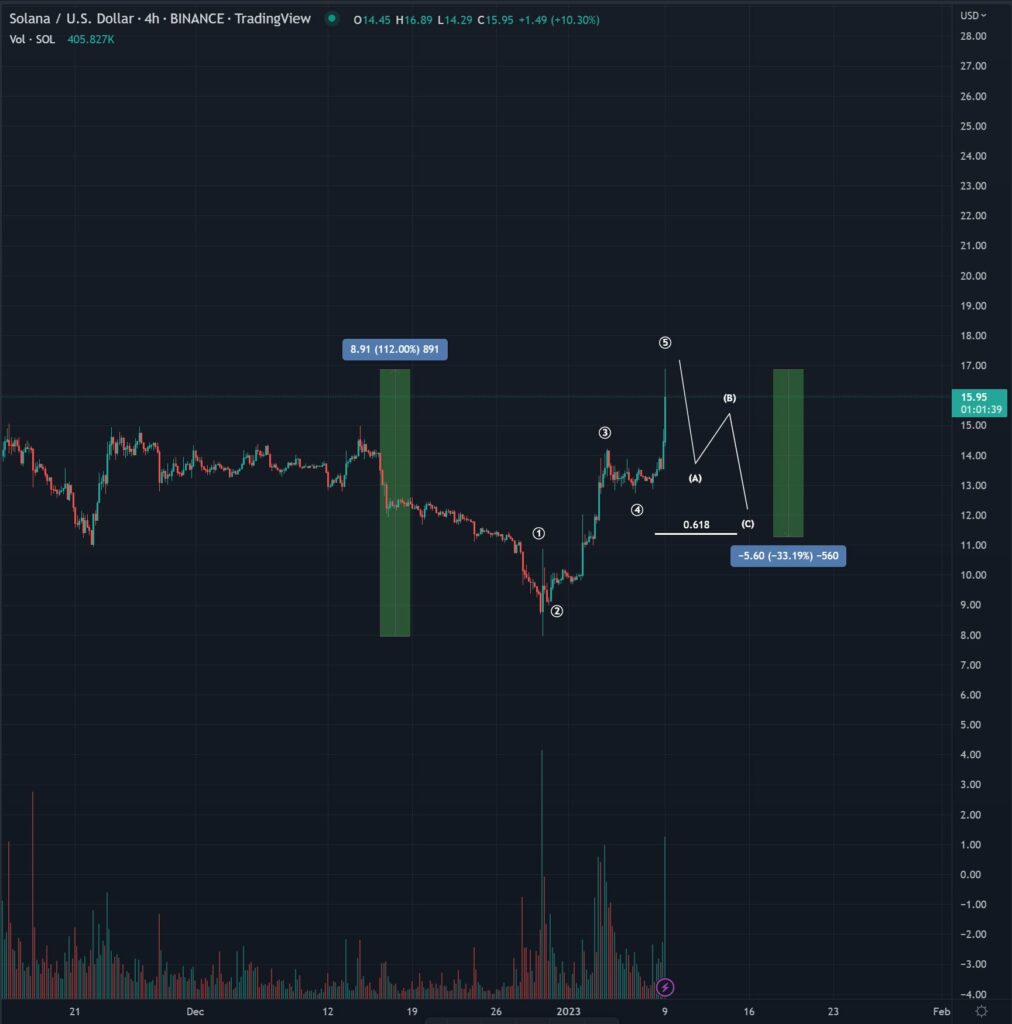Altcoin