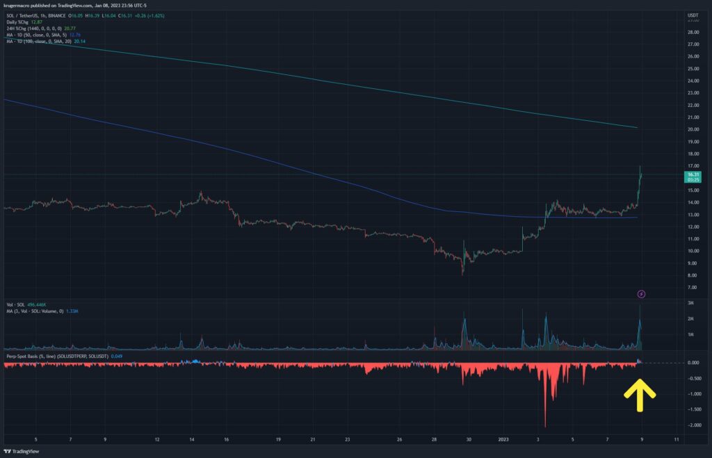 Altcoin