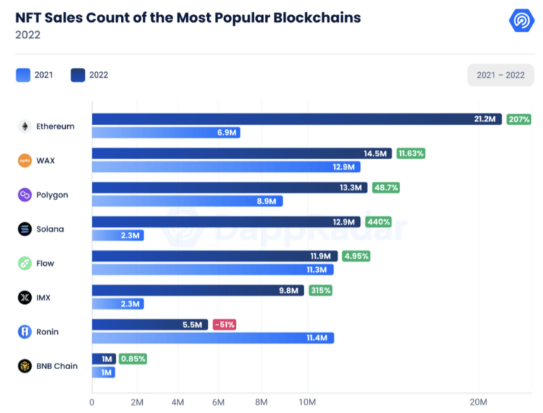 AL ve NFT Piyasası İncelemesi: Bu 18 Altcoin Dikkat Çekiyor!
