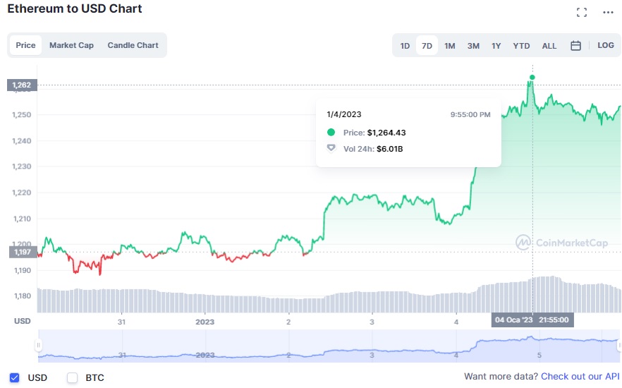 altcoin