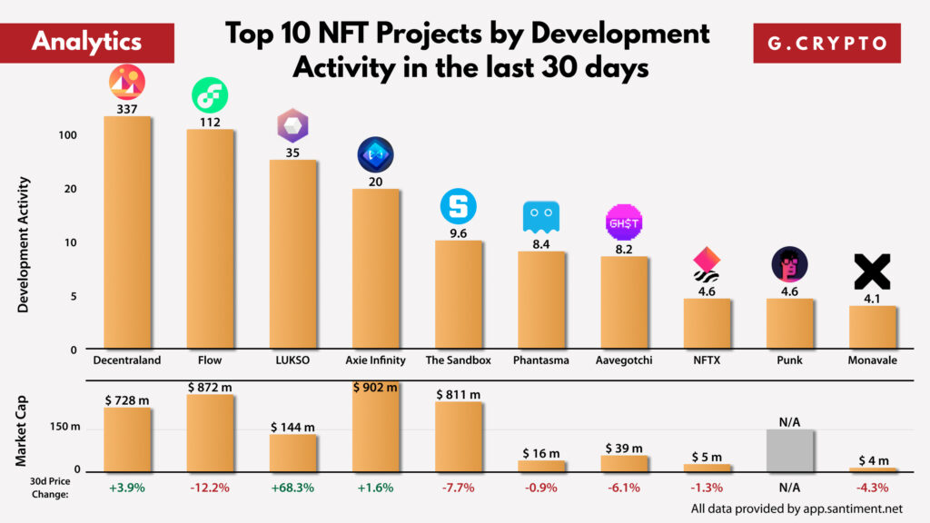 NFT coin