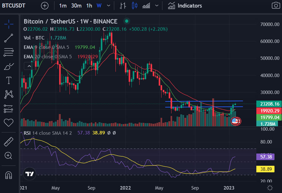 Altcoin