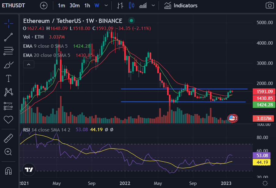 Altcoin