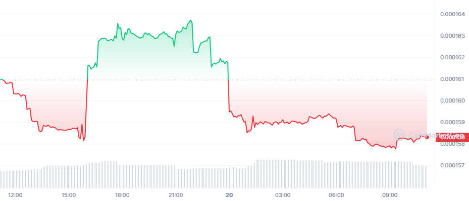 Analist Uyardı: Bu 5 Altcoin'i Satın Almayın!