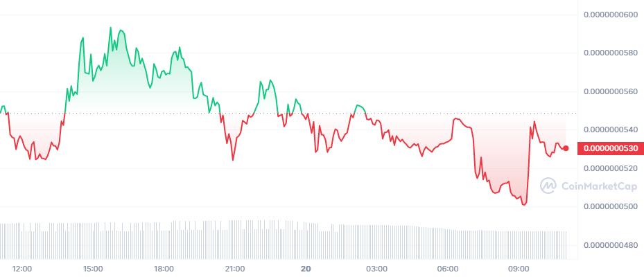 Analist Uyardı: Bu 5 Altcoin'i Satın Almayın!