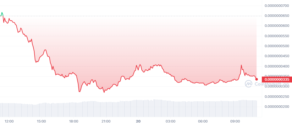 Analist Uyardı: Bu 5 Altcoin'i Satın Almayın!