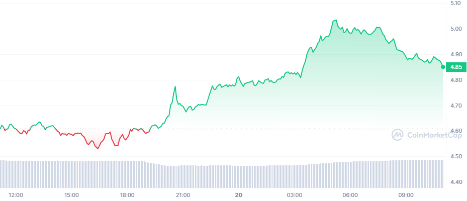 Analist Uyardı: Bu 5 Altcoin'i Satın Almayın!