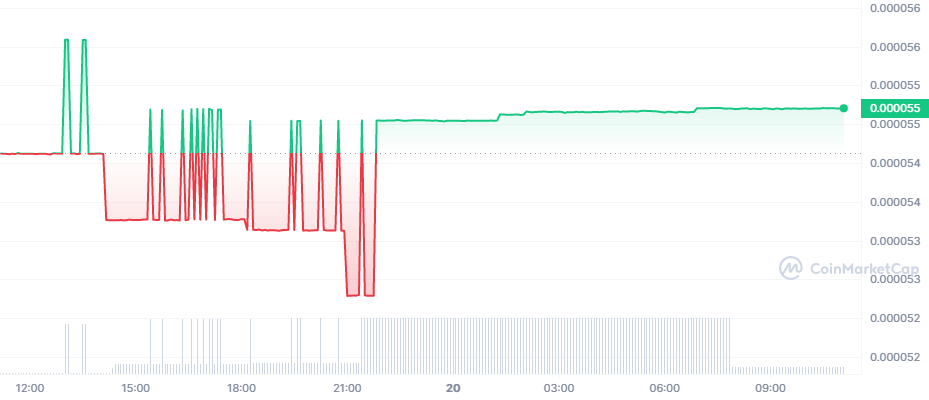 Analist Uyardı: Bu 5 Altcoin'i Satın Almayın!