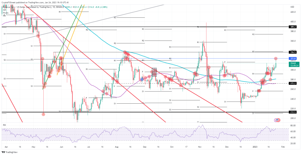 Altcoin