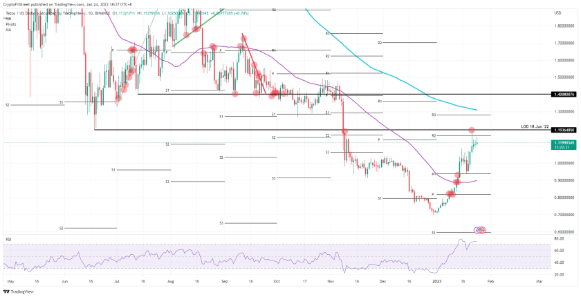 Altcoin