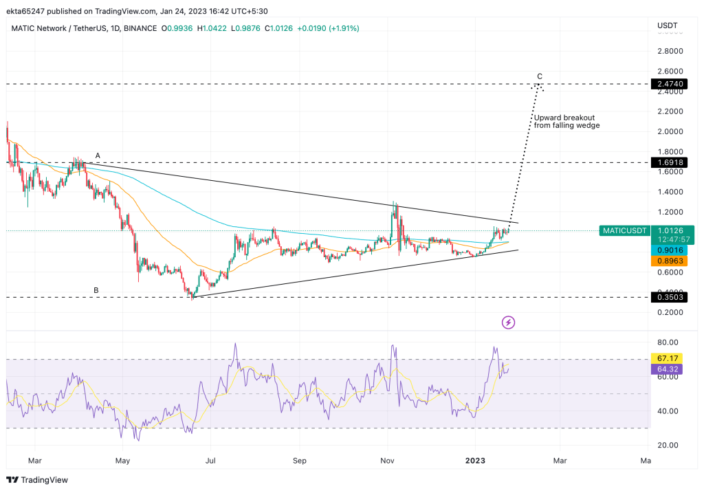 Altcoin