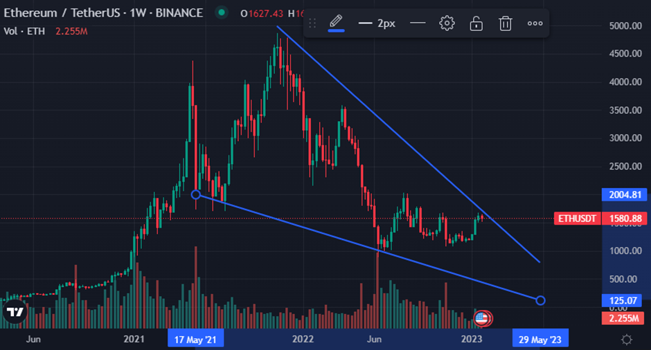 Altcoin