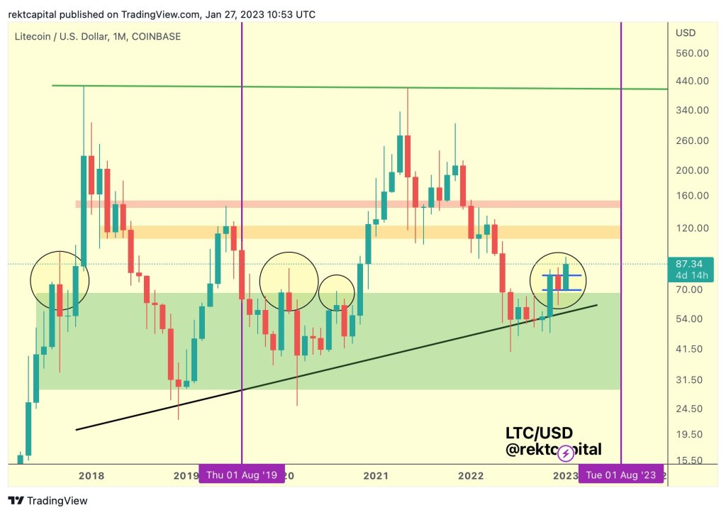 Altcoin