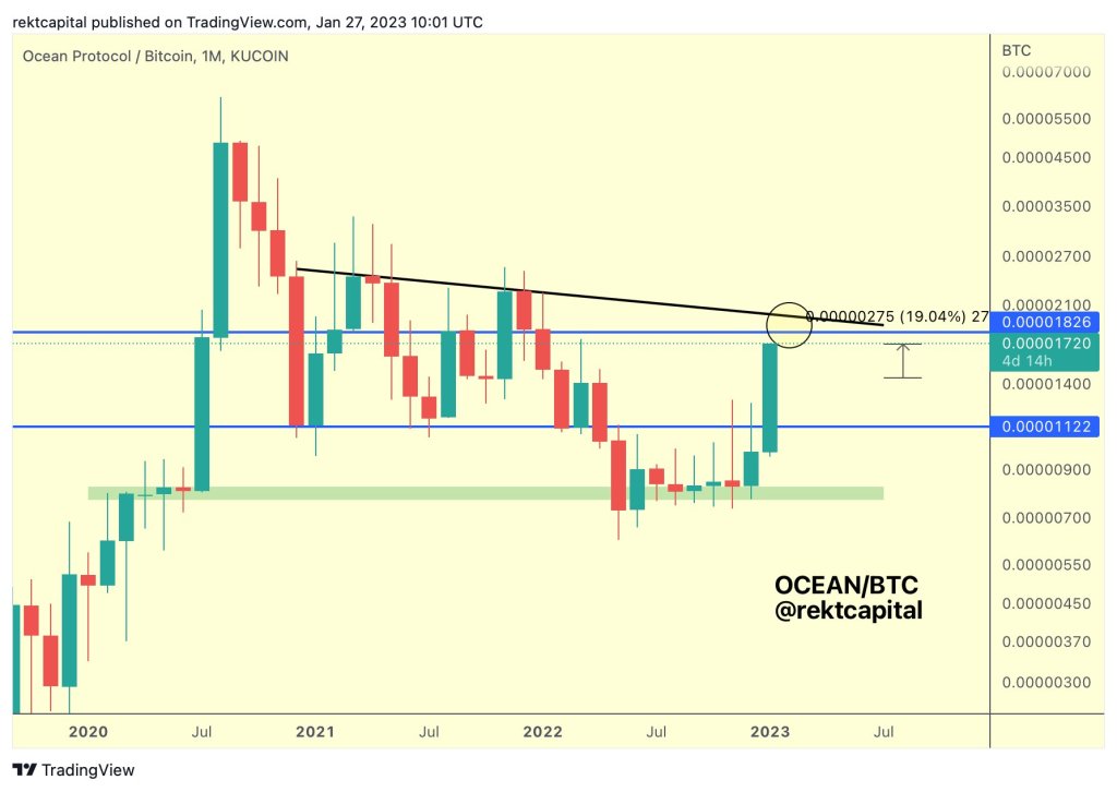 Altcoin