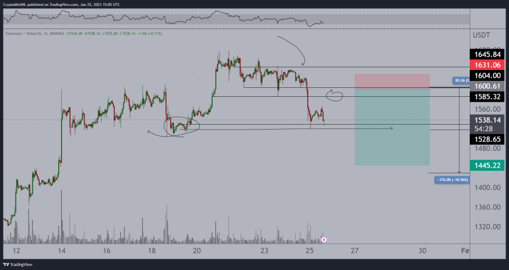 Altcoin