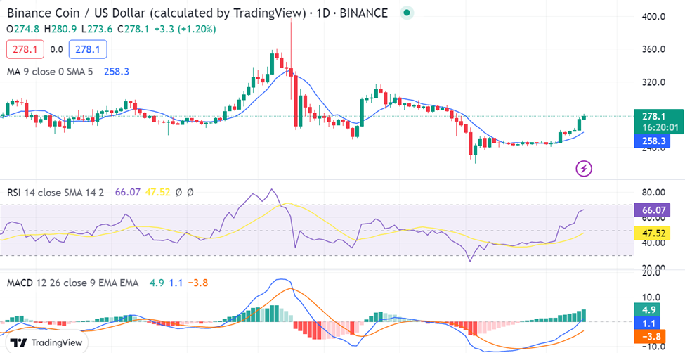 Altcoin