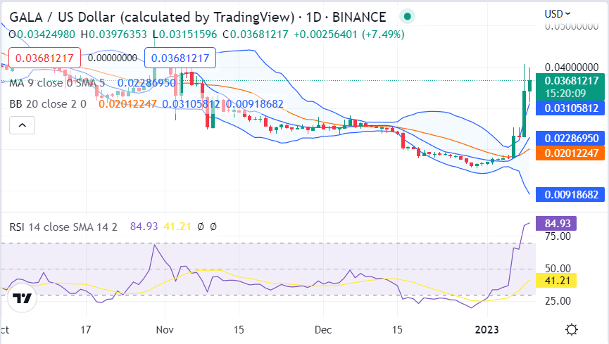 Altcoin