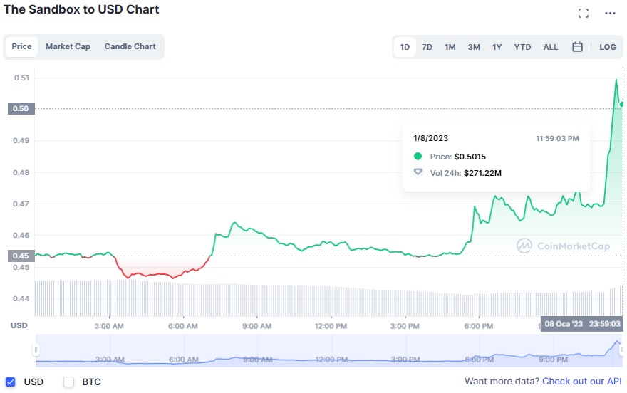Metaverse coin