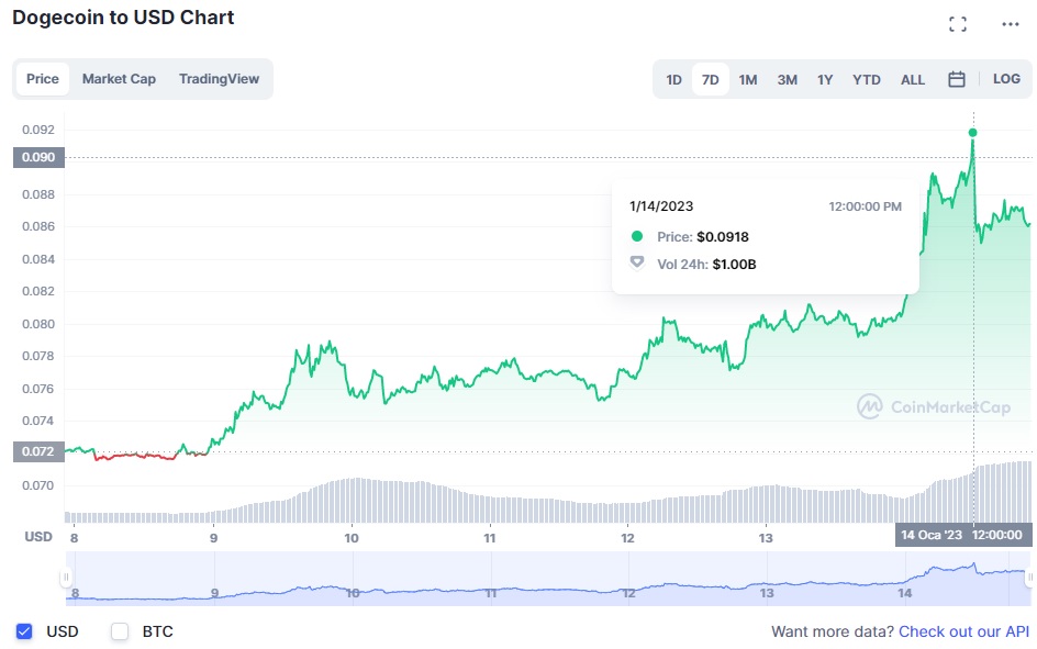 Altcoin