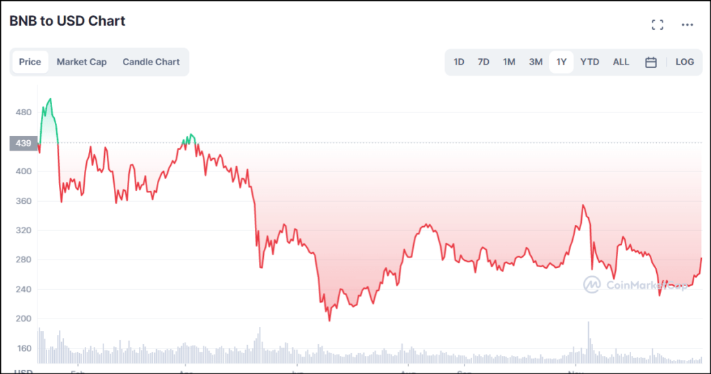 Altcoinler