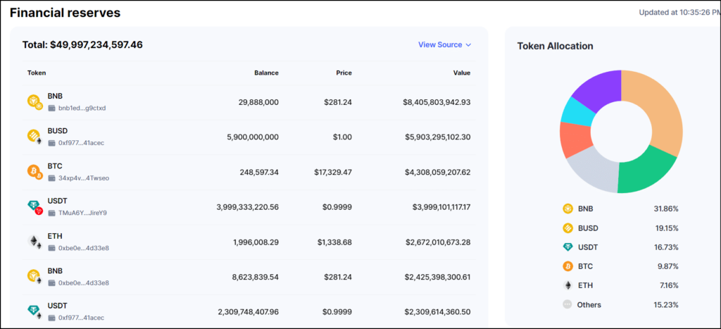 Altcoinler