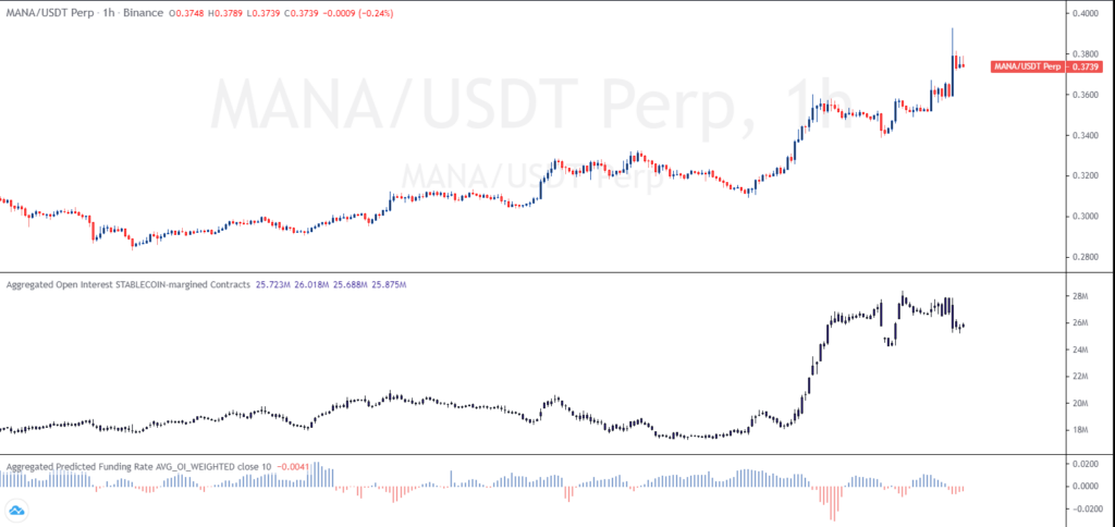 Binance'deki Bu 4 Altcoin İçin 'Destansı Ralli' Bekleniyor!