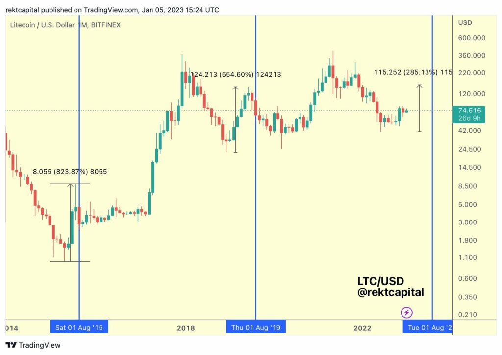 Binance'deki Bu 4 Altcoin İçin 'Destansı Ralli' Bekleniyor!