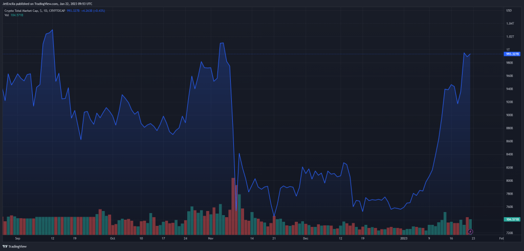 Altcoin