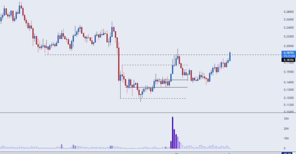 Altcoin