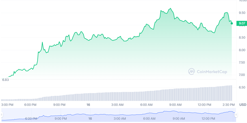 Altcoin
