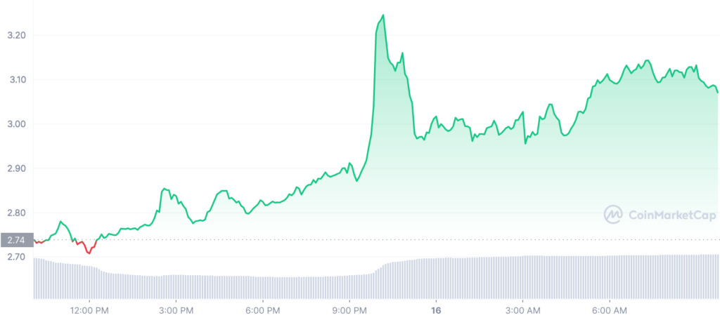 Altcoin