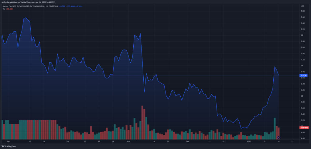 Altcoin