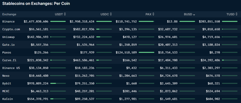 Altcoin