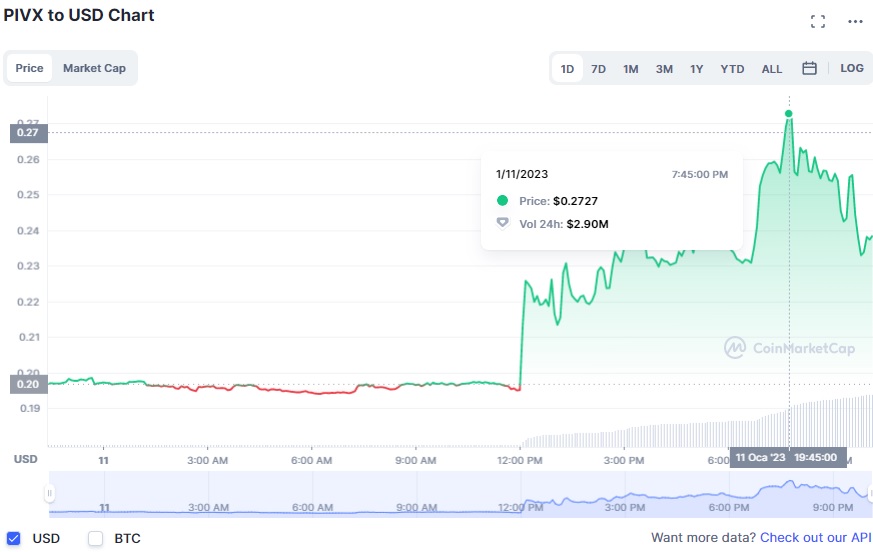 Binance