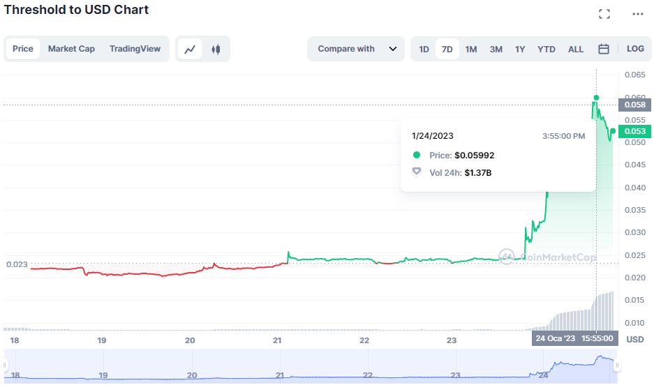 Altcoin