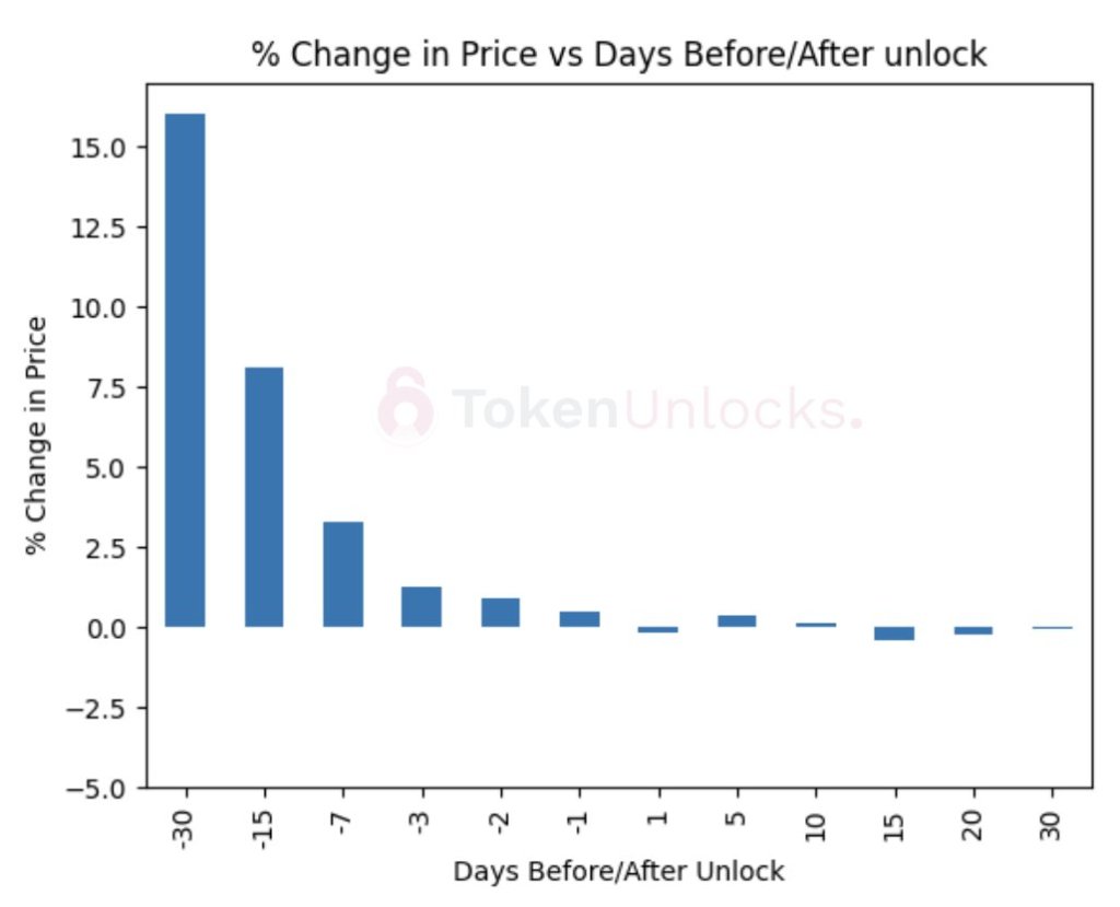 Altcoin