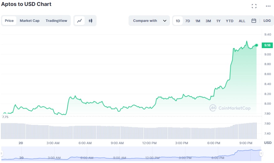 Binance