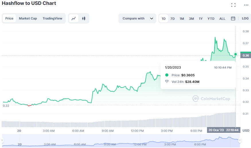 Binance