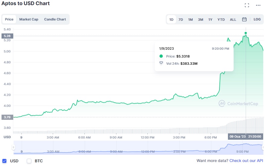 Altcoin