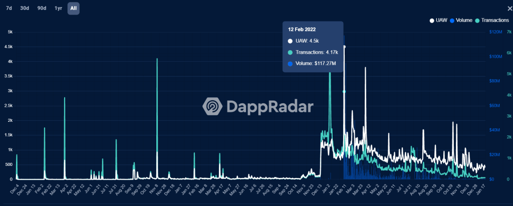 metaverse coin