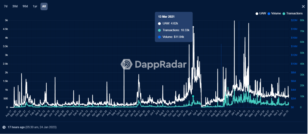 metaverse coin