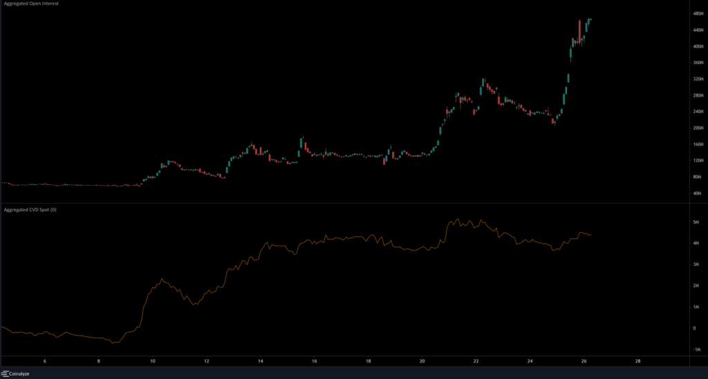 Altcoin