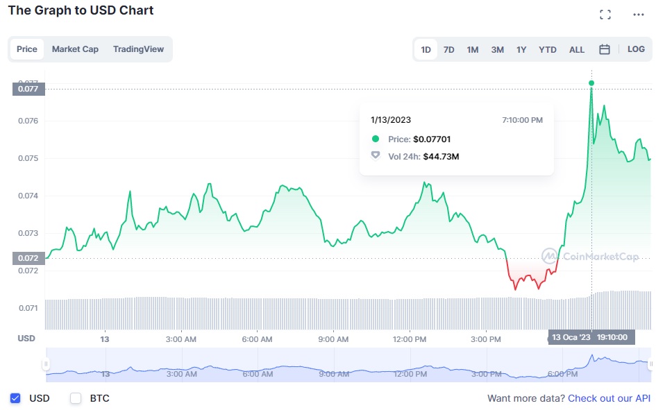 Altcoin