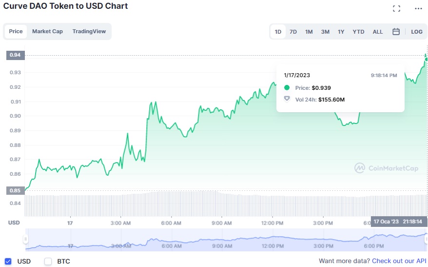 Altcoin
