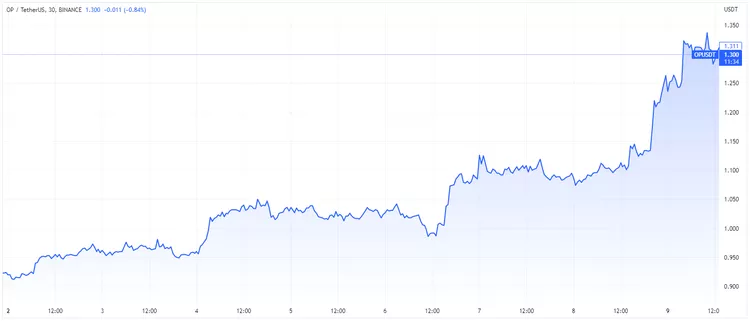 Altcoin