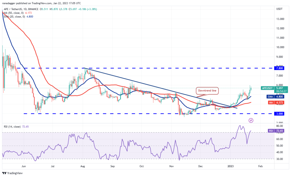 Bu Hafta Patlayabilir Denilen 4 Altcoin ve Tahminler!