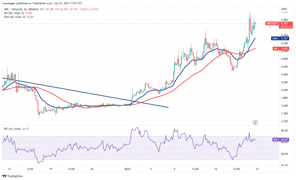 Bu Hafta Patlayabilir Denilen 4 Altcoin ve Tahminler!